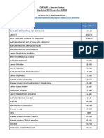 JCR 2021 Impact Factor PDF List