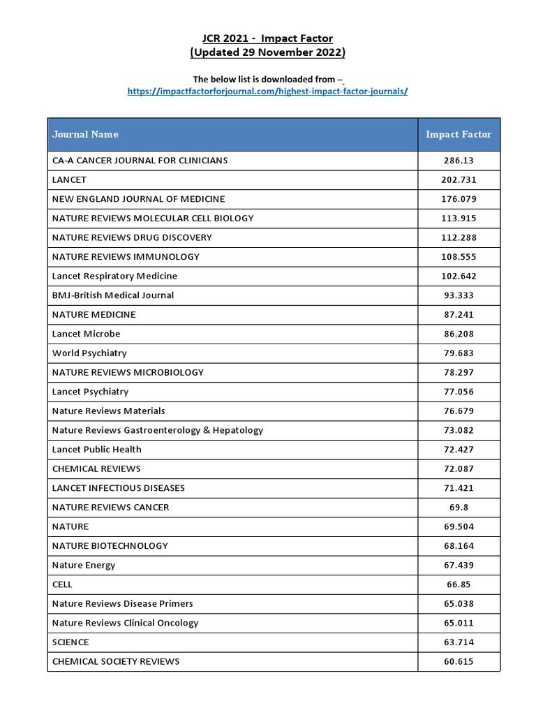JCR 2021 Impact Factor PDF List PDF Medicine Science
