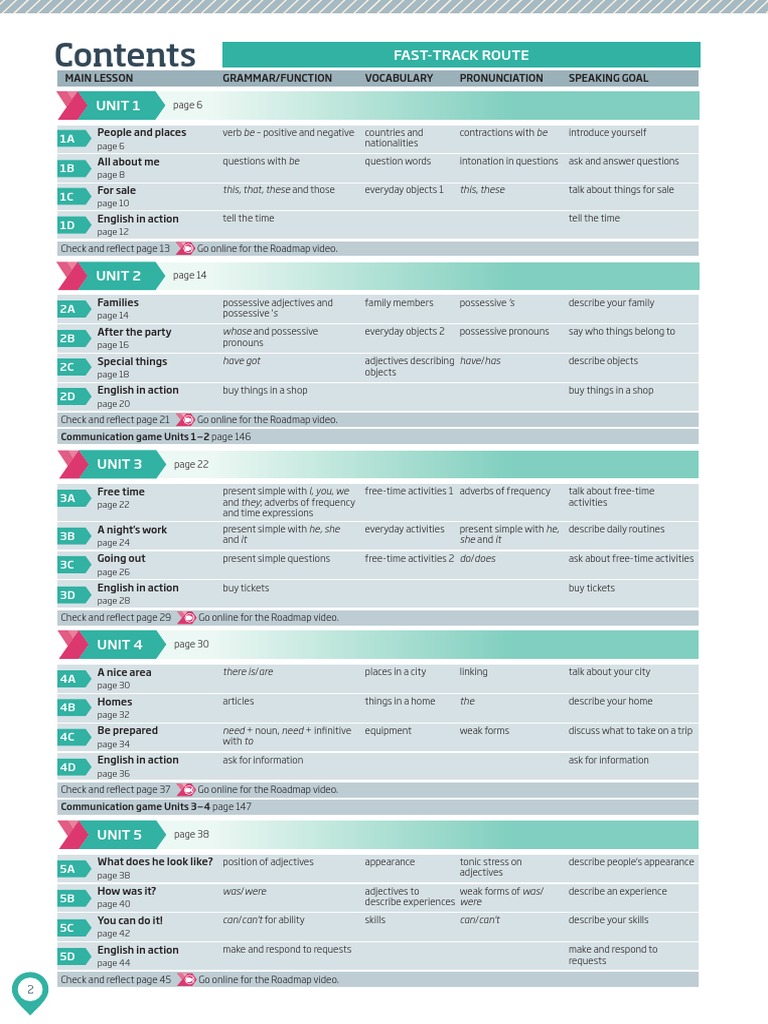 Roadmap a2 student book contents pdf english language adjective
