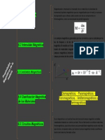 Magnetización y clasificación magnética de materiales