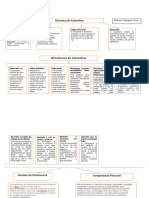 Mapa Mental Unidad 2