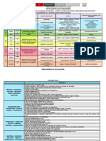 Cuadro de Valores y Formacion Del Docente 2019