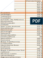 En Puebla, 38.8% de Trabajadores Percibe Salario Mínimo Hasta Septiembre 7° Sitio