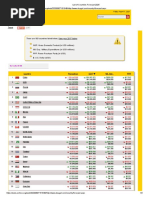 Deagel 2025 Forecast by Country | PDF | Gross Domestic Product | Inflation