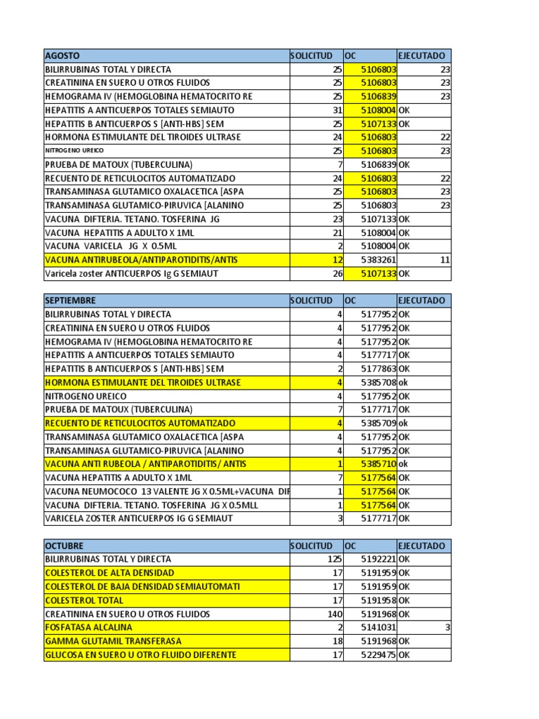 Hormona Melolina y Vacunas en Pacientes | PDF | Hepatitis | Tiroides