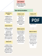 Tipos de Soldadura y Técnicas