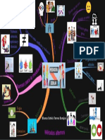 Mapa Mental Conceptos