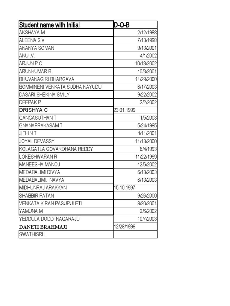 Student Information and Contact Details | PDF | Cinema Of India
