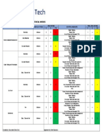 Risk Assessment - Electrical Works