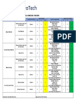 Risk Assessment - Manual Handling