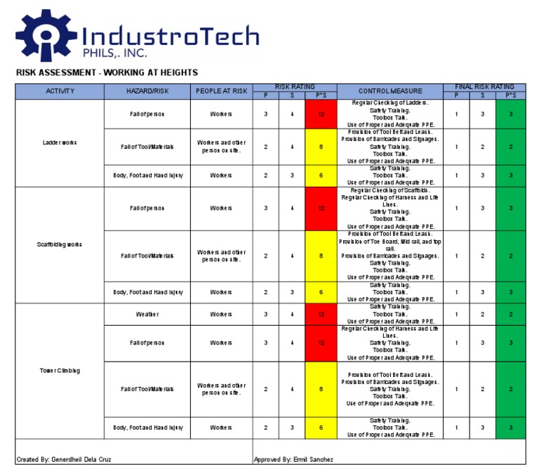 Risk assessment working at heights download free pdf occupational