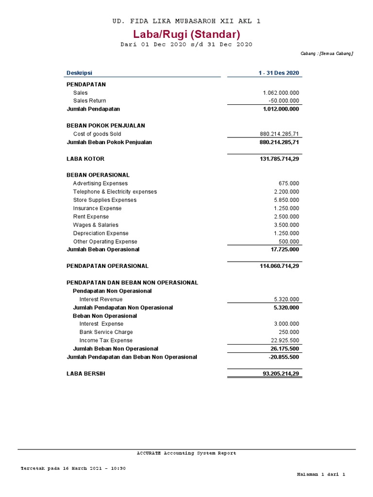 Laba Rugi Fida Lika Mubasaroh Xii Akl1 | PDF | Expense | Taxation