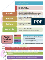 Kalori Protein Kalsium Zat Besi Asam Folat: Nutrisi Pada Kehamilan