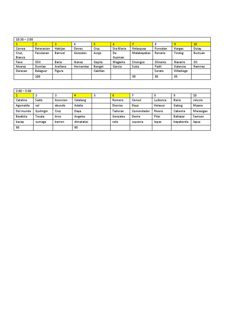Groupings | PDF