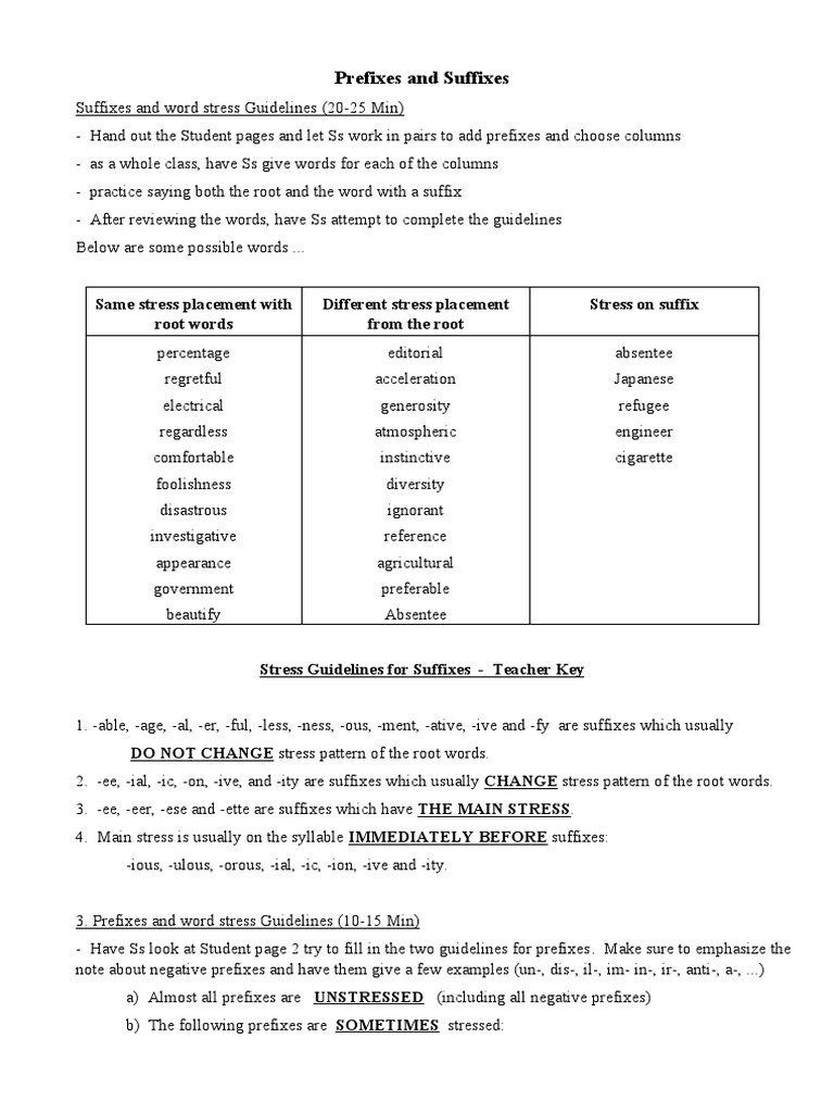 Word Stress Suffix Pdf Stress Linguistics Cognition