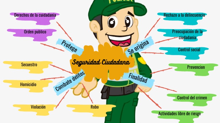 Prevención del Delito y Seguridad Ciudadana | PDF