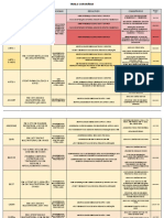 Ensaios clínicos sobre intervenções coronarianas