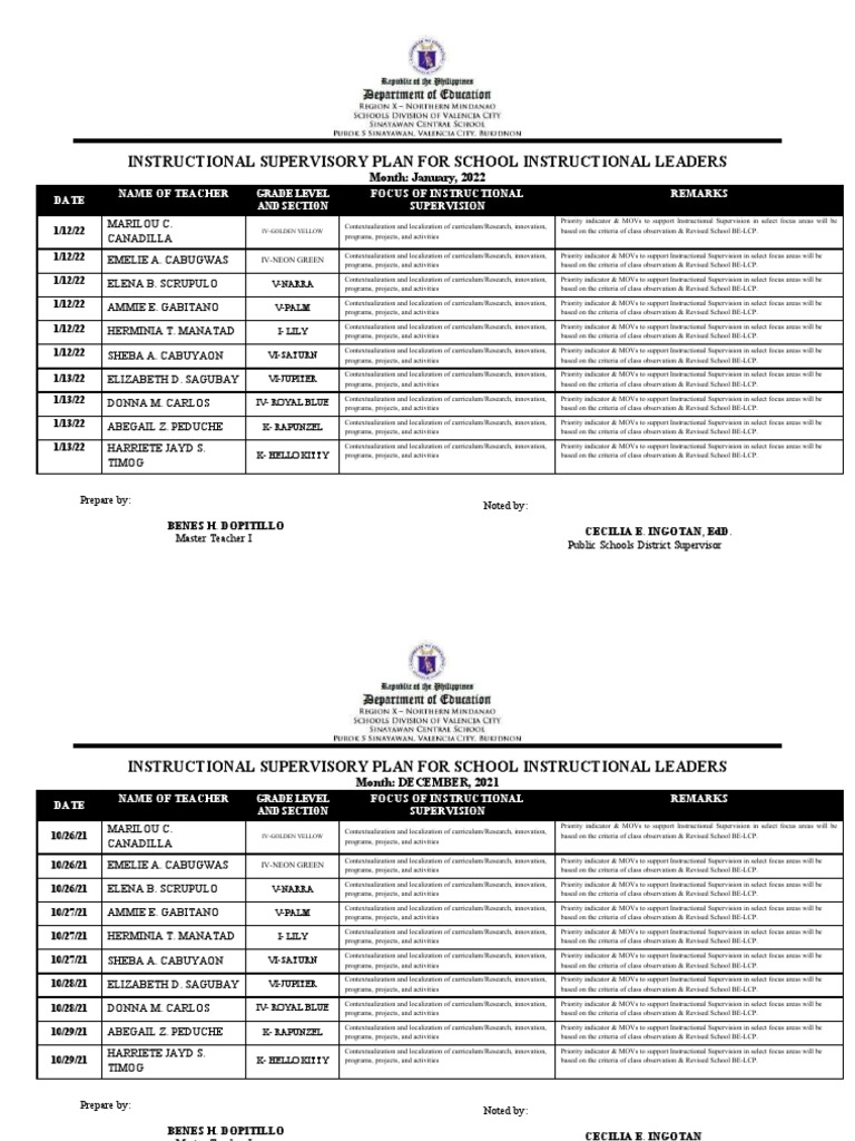 BENES Instructional Supervisory Plan For Instructional Leader | PDF ...