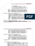 p4 Analisa Tabel 4.1-4