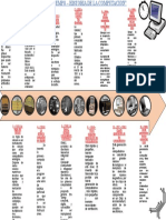 "Evidencia 1 - Línea Del Tiempo, Historia de La Computación", Hernández Marin Jesús