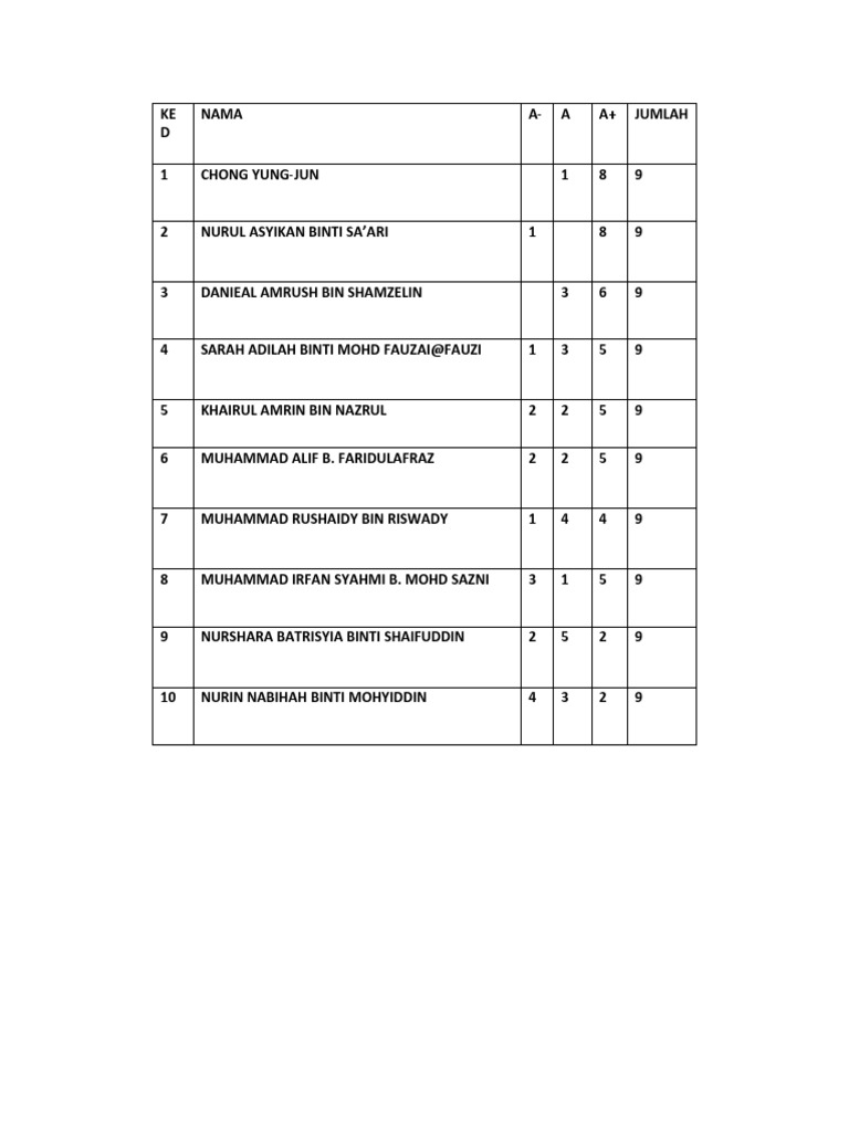 SPM | PDF