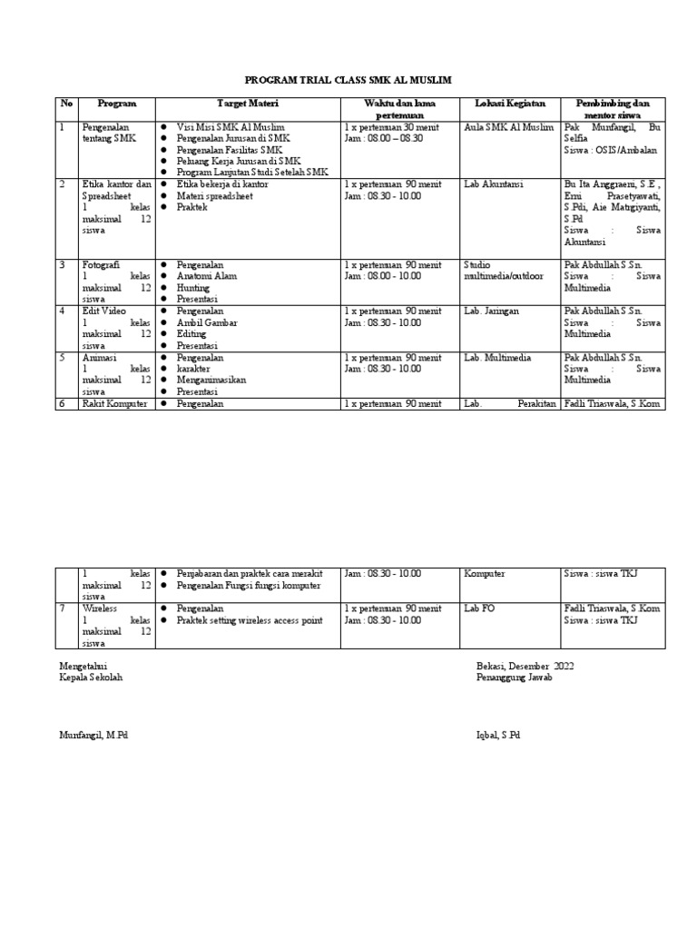 Program Trial Class SMK Revisi | PDF