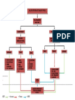 Alur Pendaftaran Poli & Igd Via Telpon