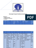 Rancangan Program Pembinaan