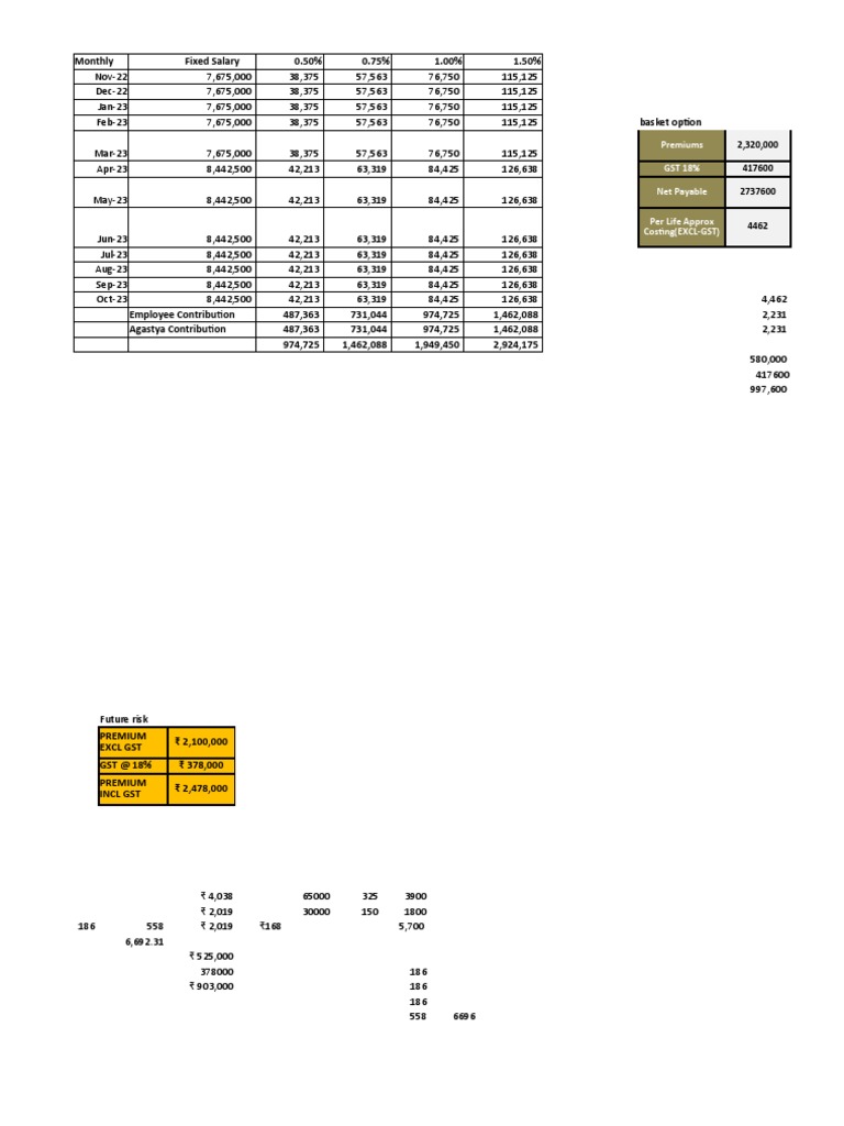 GMC 202223 PDF