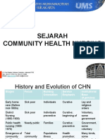 2 Materi Sejarah CHN Dan Konsep Model Komunitas Dan Agregat