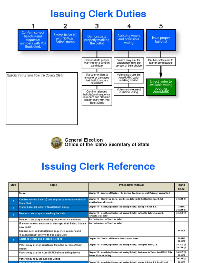 Issuing - Clerk Duties and Responsiblities | PDF