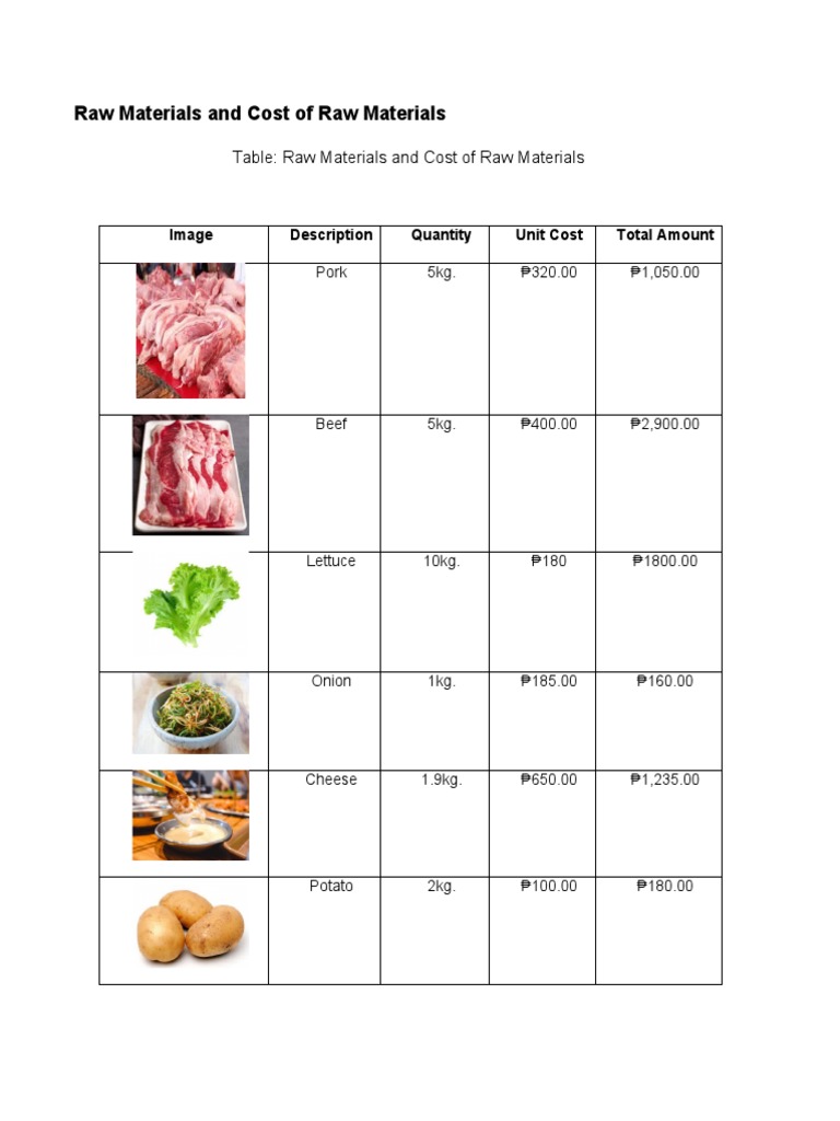 Raw Materials and Cost of Raw Materials PDF Sauce Korean Cuisine
