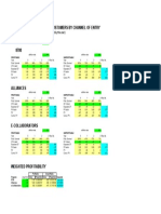 Bankinter Customer Profitability