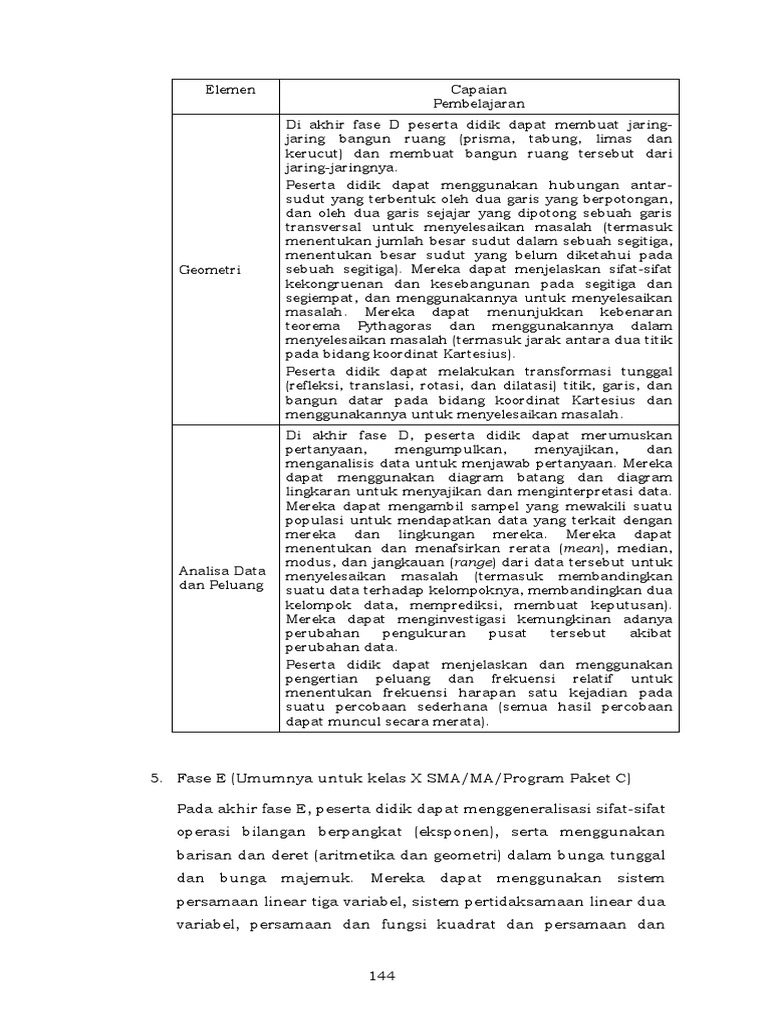 Capaian Pembelajaran Matematika Kelas X-XII | PDF | Metode & Bahan Ajar ...