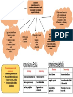 Relatii Direcre Prezenta Simultana Receptia Sporita Transmiterea Ierarhică A Informatiei Flexebilitatea Exprimarii Oamenii Pot Sa Pana A Va Asculta