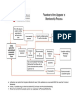 2021 Flow Chart Upgrade To Membership Process