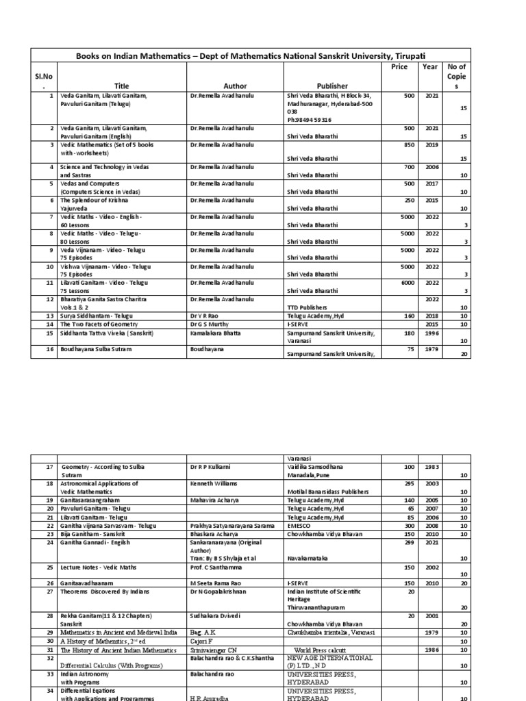 Books Indian Mathematics 2022 | PDF | Vedas | Mathematics