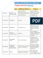 Sources of Nutrients and Deficiency Diseases