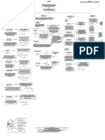 Mapa Conceptual Antibioticos Microbiologia