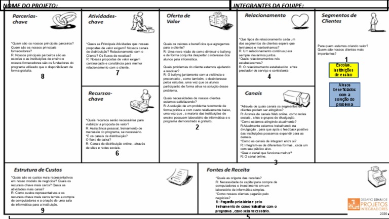 Business Model Canvas | PDF | Informática | Business