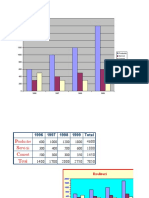 Exemple de Diagrame