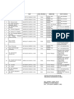 Lampiran Surat Undangan Pelantikan