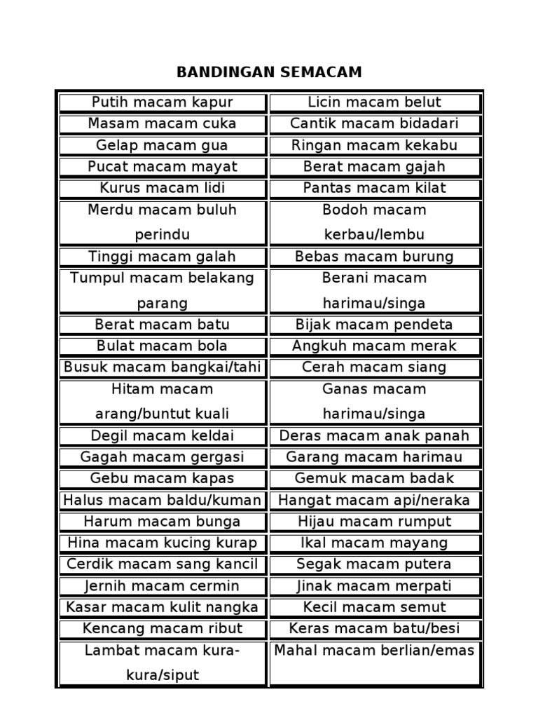 Bandingan Semacam Pdf