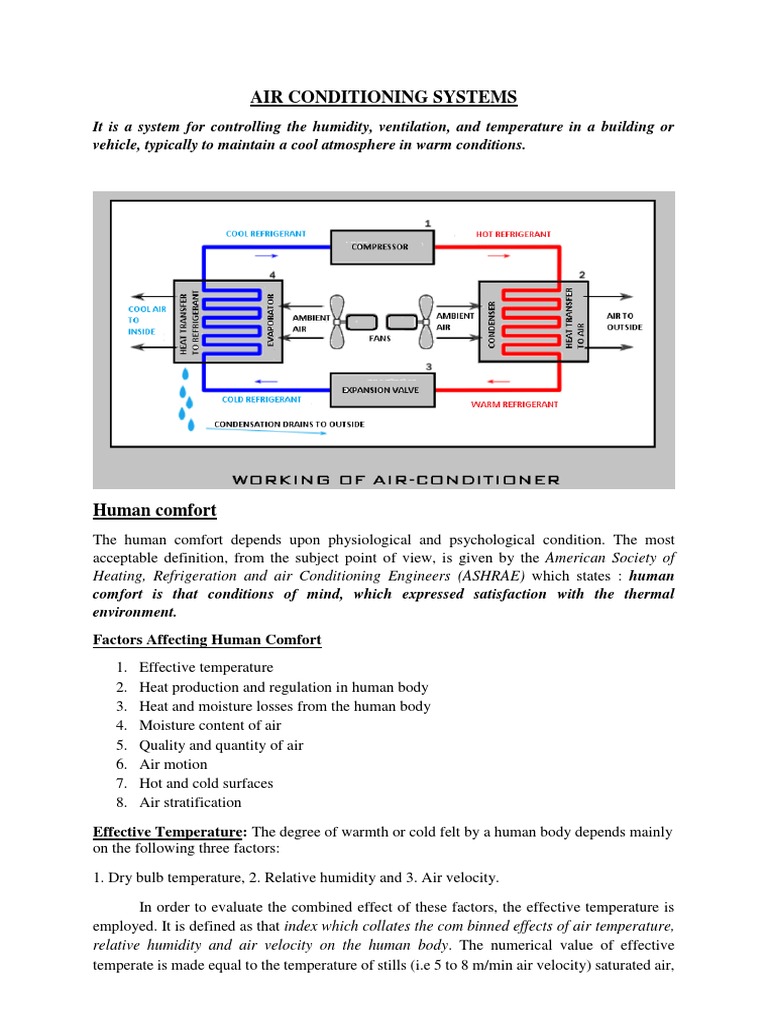 Air Conditioning Systems Heating, Refrigeration and Air Conditioning
