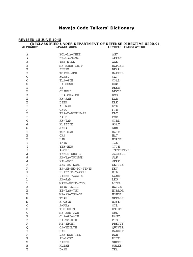 Navajo-english Dictionary PDF – Indigenous Language, Bilingual Vocabulary,  Translation Tool – Instant Digital Download - Etsy, image size:768x1024