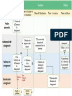 Workflow Demande de Modification