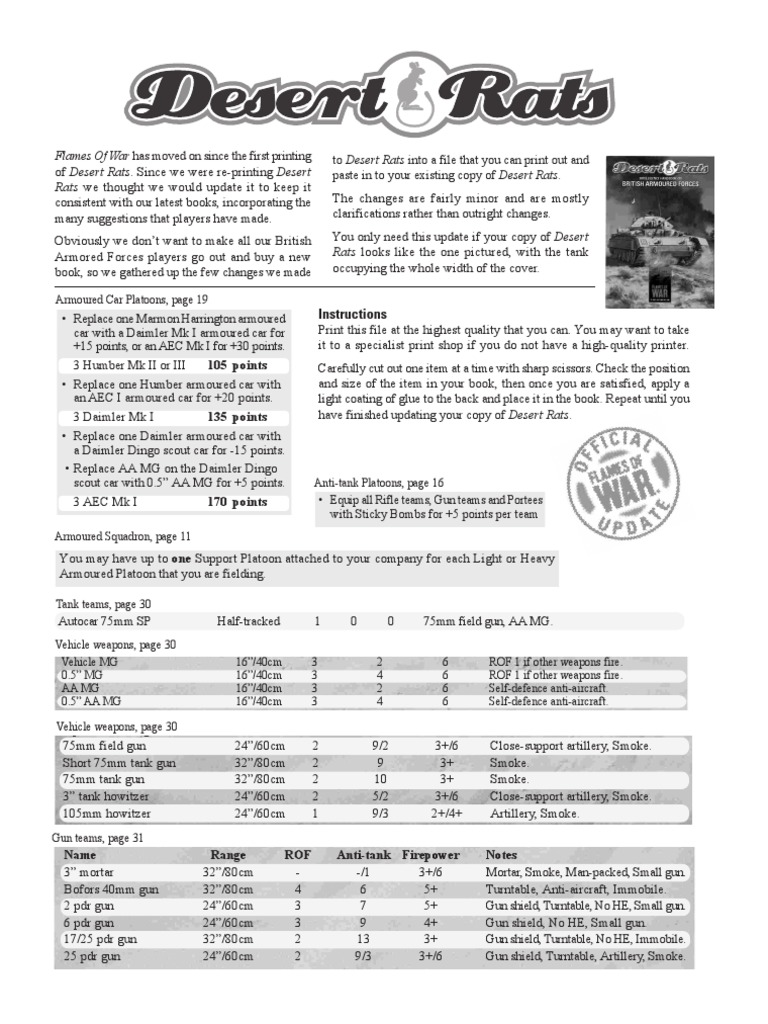 Desert Rats Update for Flames of War | PDF | Tanks | Anti Tank Warfare