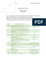 Comandos Básicos de Unix - Angel Daniel Cruz Flores