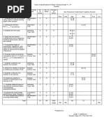 Calculus Table-of-Specification