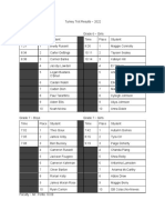 2022turkey Trot Results